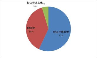 探索上海市分行投資管理的專業(yè)化路徑與實踐創(chuàng)新