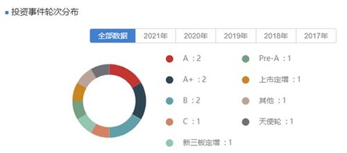 主業(yè)承壓，養(yǎng)元飲品跨界投資遇監(jiān)管問詢 30億私募基金投向何方？